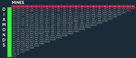 stake mines calculator